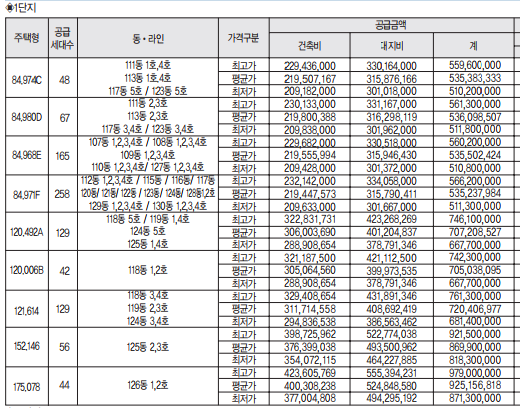 DMC파크뷰자이 분양가, 입주자모집공고(2013.6) - 부동산이야기