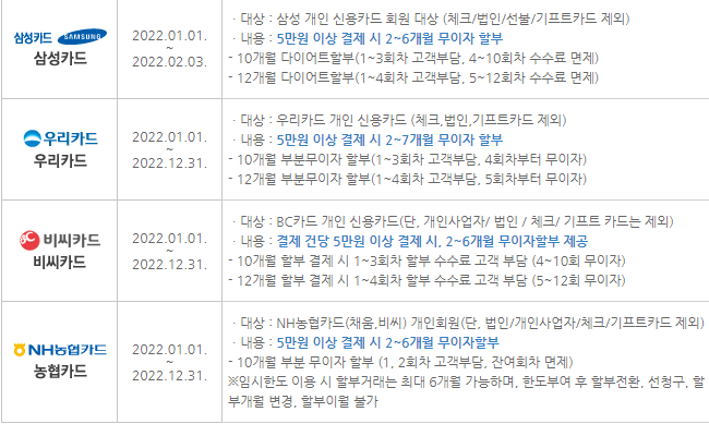 지방세(취득세,자동차세,재산세 등) 신용카드 무이자 할부 안내 - 기타 tip