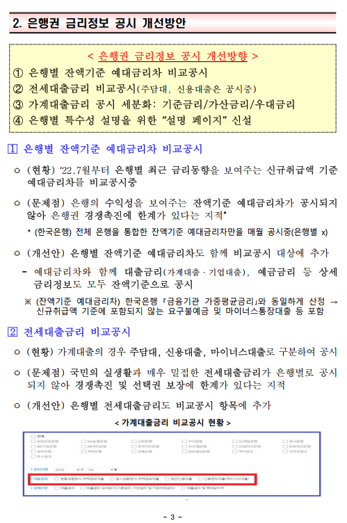 은행권 예대금리차 공시 확대 방안 - 기타 tip
