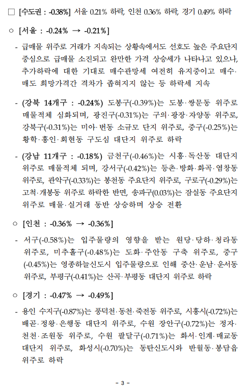 3월1주차 주간 아파트 동향 (ft.한국부동산원) - 부동산이야기