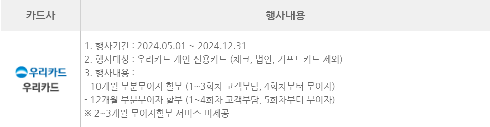 지방세 납부 신용카드 무이자 안내 - 기타 tip
