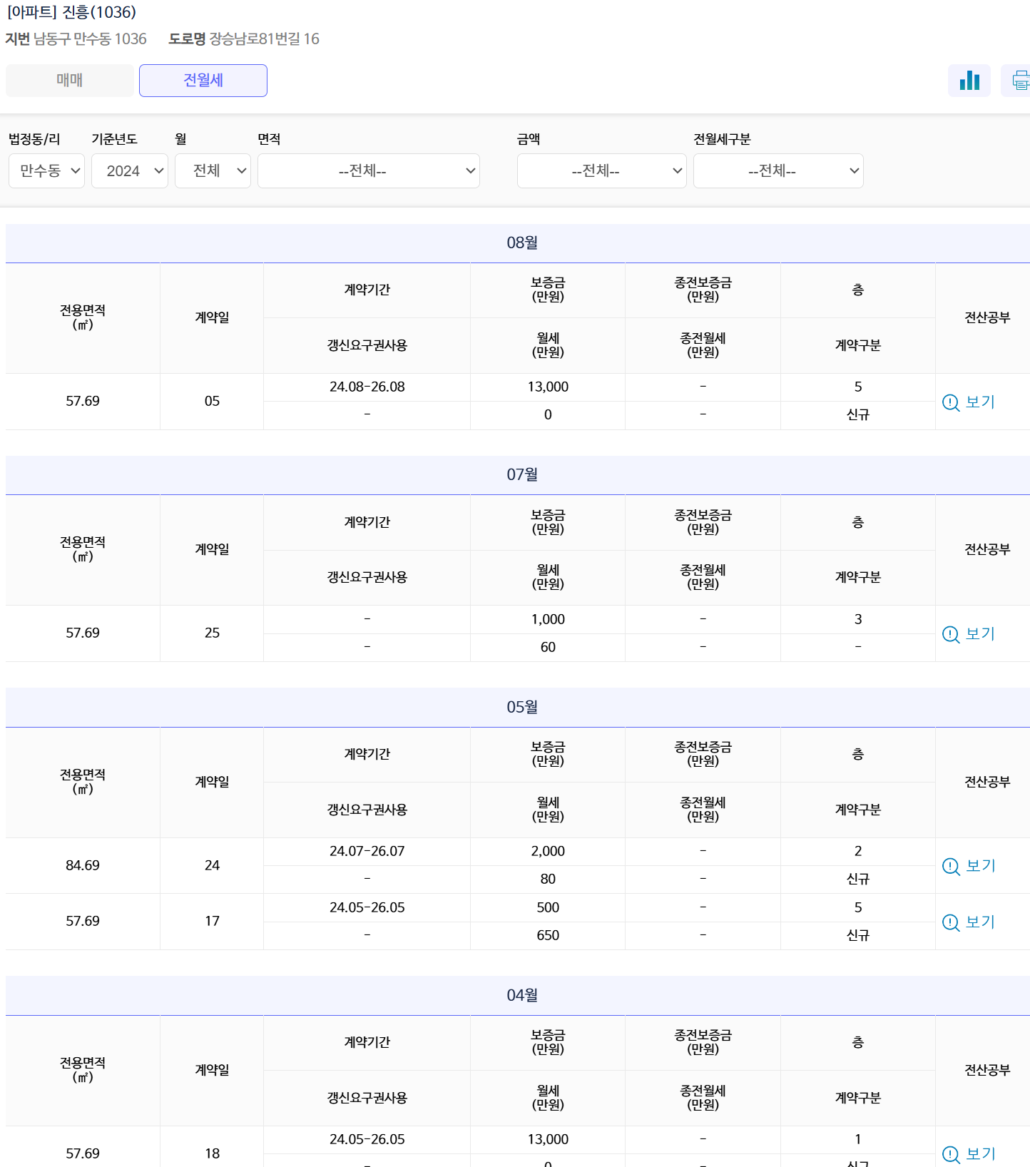 인천광역시 남동구 만수동 부동산 상황 - 부동산이야기