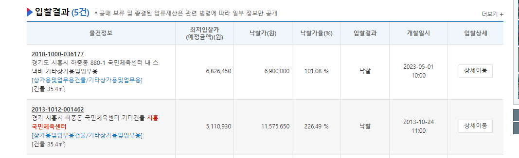 시흥국민체육센터 내 매점 입찰 공고 (ft. 최저가 낙찰) - 부동산이야기