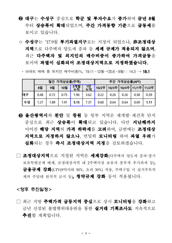 조정대상지역 추가지정 - 2020년11월19일 - 부동산이야기