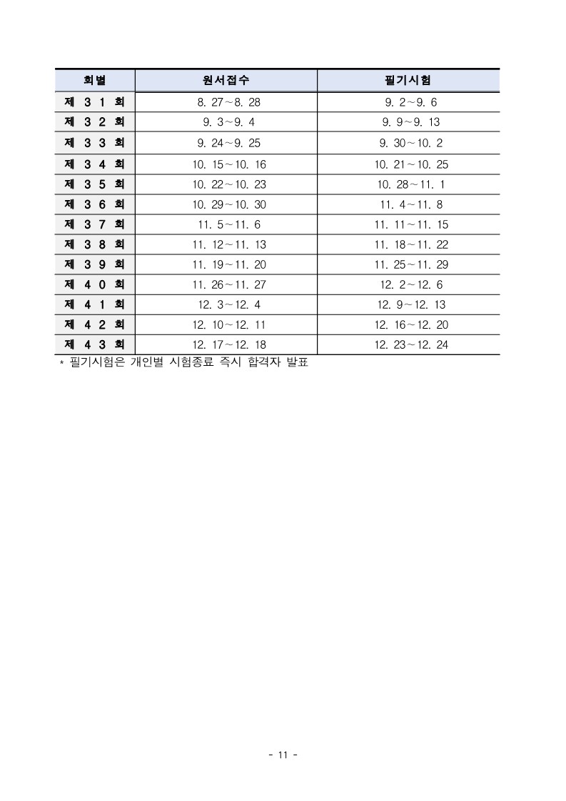 2024년 굴착기, 지게차 시험 공고 (ft. 시험장, 장비) - 운전면허이야기