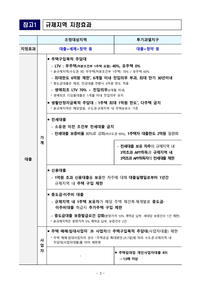 화성 동탄, 용인 기흥, 구리 투기과열지구 및 조정대상지역 신규 지정! 핵심 내용 총정리 - 부동산이야기