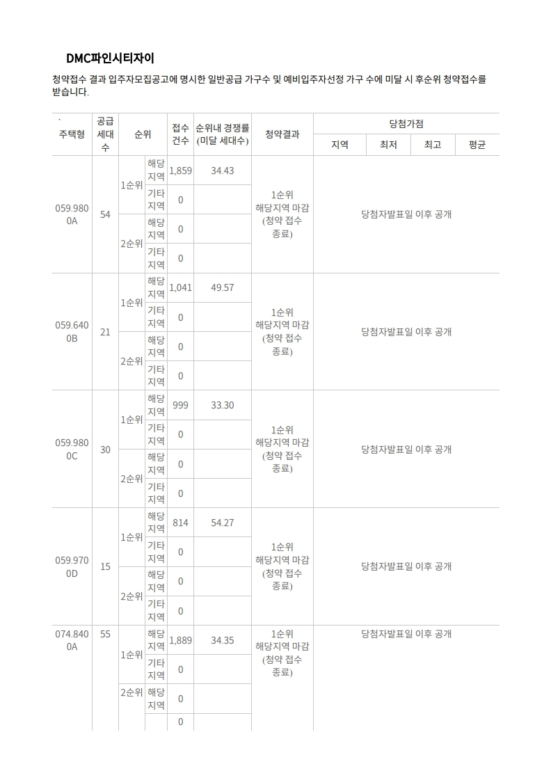 증산2구역,수색6구역,수색7구역 청약 경쟁률 - 부동산이야기