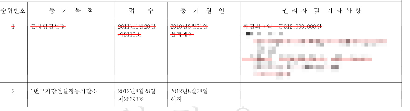 과거 소유 부동산 복기하기 - 효창파크푸르지오 - 부동산이야기