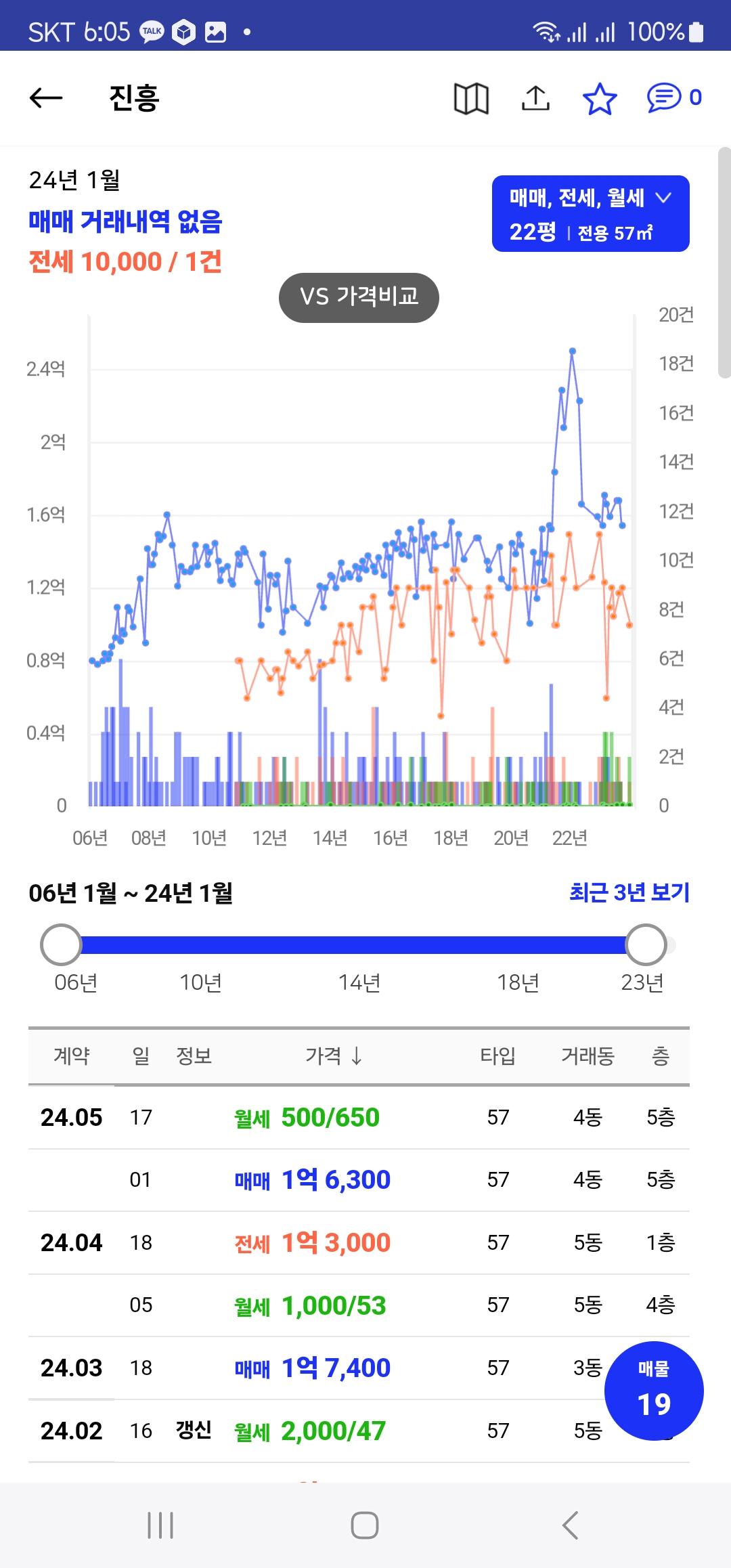 인천 남동구 만수동 진흥아파트 소개 - 부동산이야기