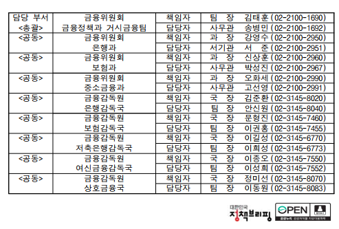 주택담보 대출 규제 완화 - (2.10발표,3.2시행) - 부동산이야기