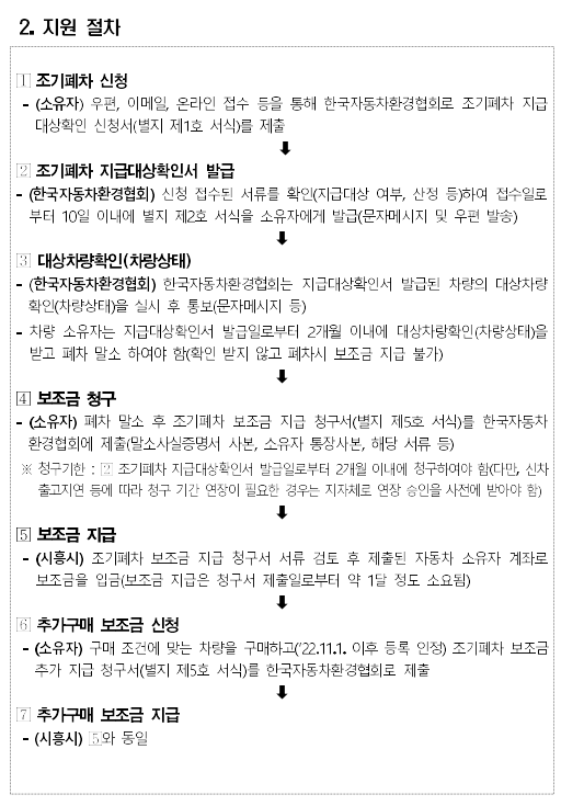 2023년 노후경유차 조기폐차 지원금 (지원 사업 공고 - 경기 시흥시, 등급조회) - 기타 tip