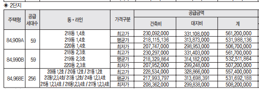 DMC파크뷰자이 분양가, 입주자모집공고(2013.6) - 부동산이야기
