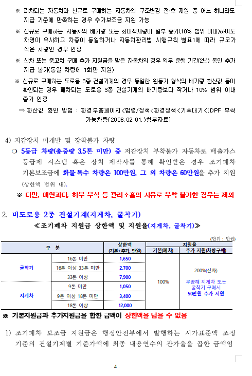 2023년 서울시 조기폐차 보조금 지원사업 공고-서울특별시 - 기타 tip