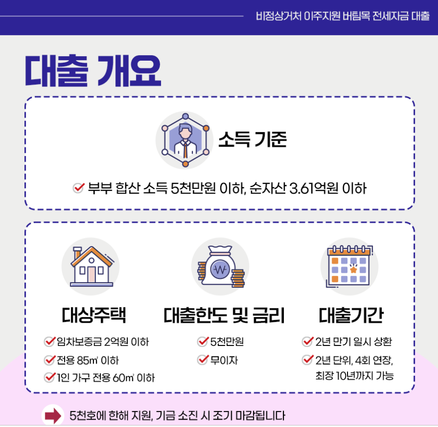 쪽방촌·고시촌 등 비정상거처 거주자 이주지원! 4월 10일부터 접수 시작 - 기타 tip