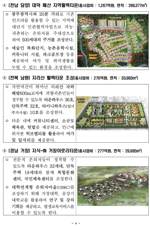 체육,편의시설 갖춘 전원마을 본격 추진 - 부동산이야기
