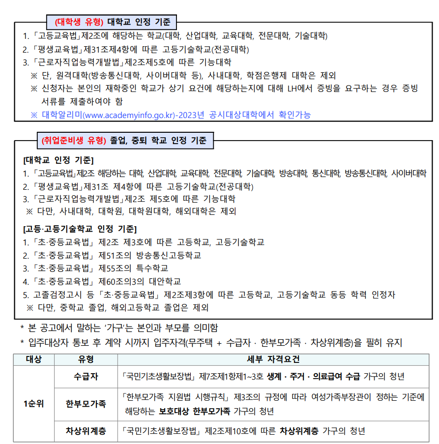 2024년 청년 전세임대 1순위 모집공고 - 부동산이야기
