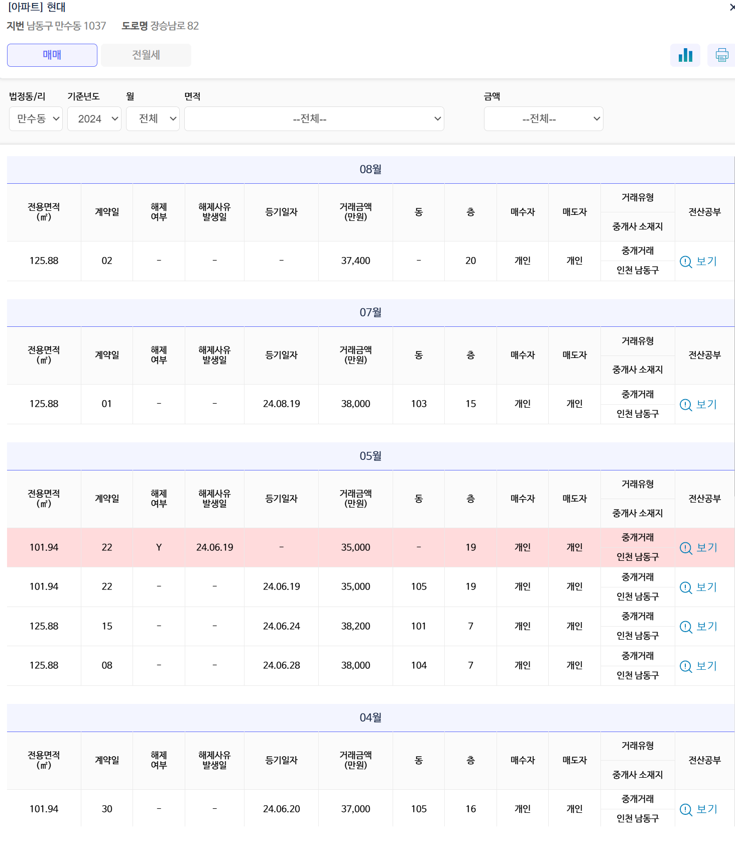 인천광역시 남동구 만수동 부동산 상황 - 부동산이야기