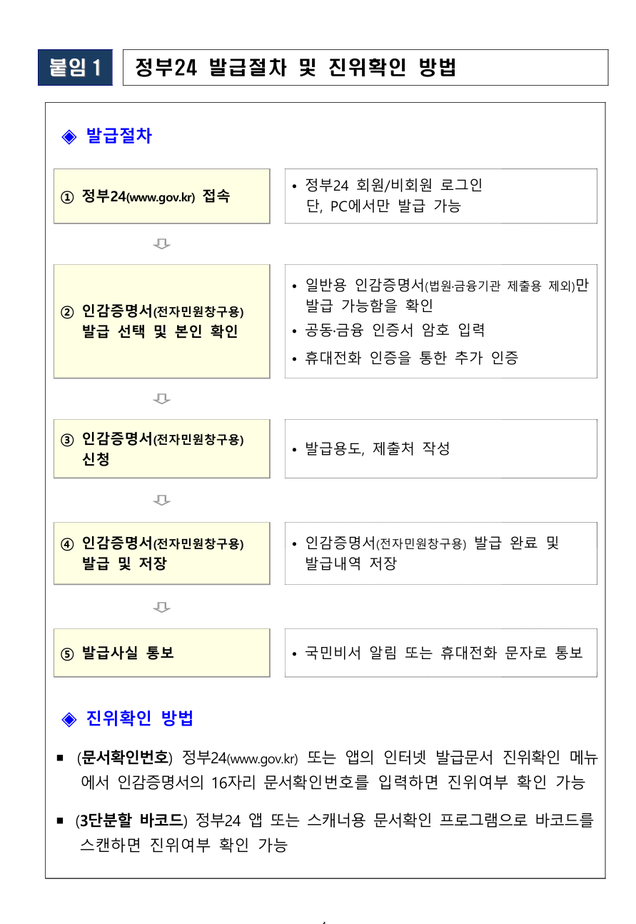 9월30일 부터 인감증명서 인터넷 발급 가능 - 기타 tip