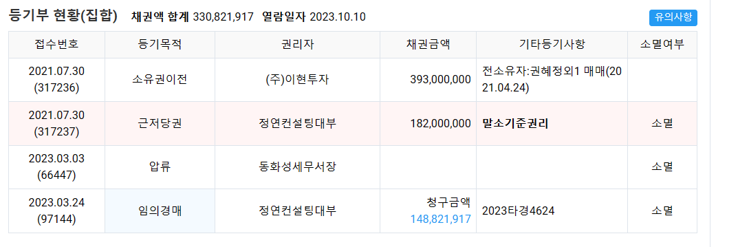 인천 2023타경 4624 경매 복기 - 만수동 삼익아파트 - 경공매