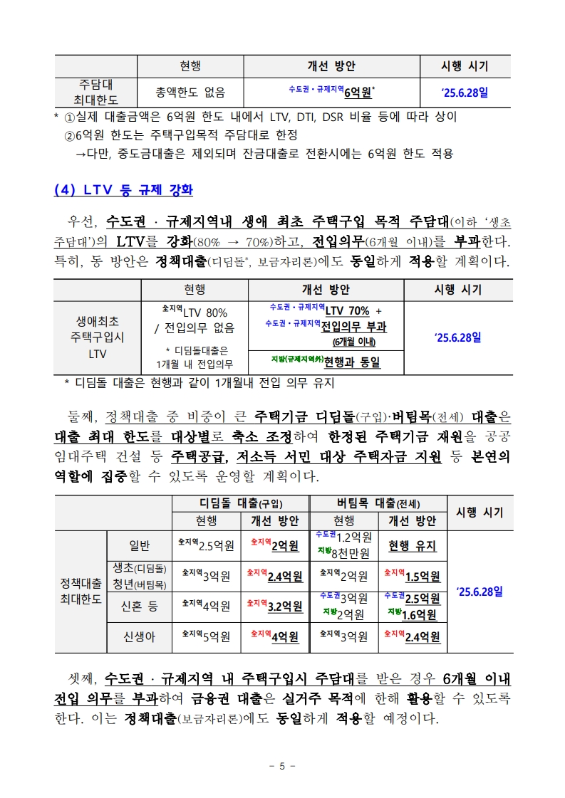 2025년 6월 가계부채 관리 강화 방안 총정리 - 부동산이야기