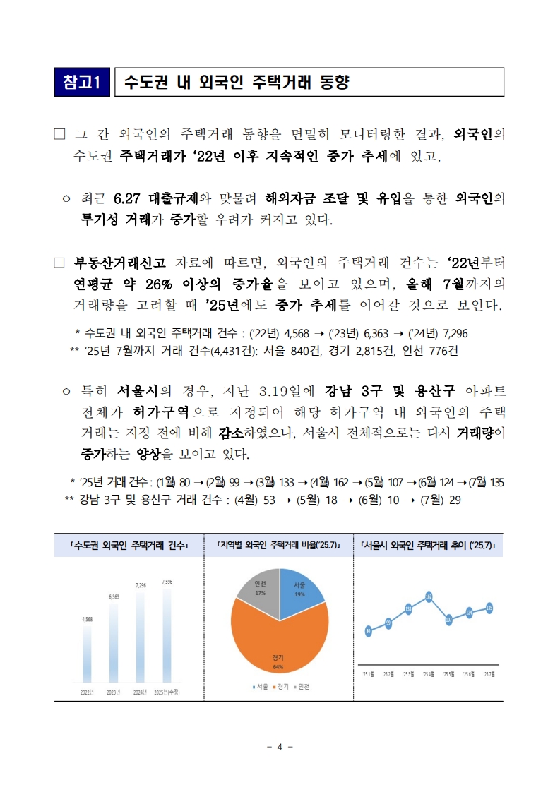 실거주하지 않는 외국인, 수도권 주택 취득 제한된다 - 부동산이야기