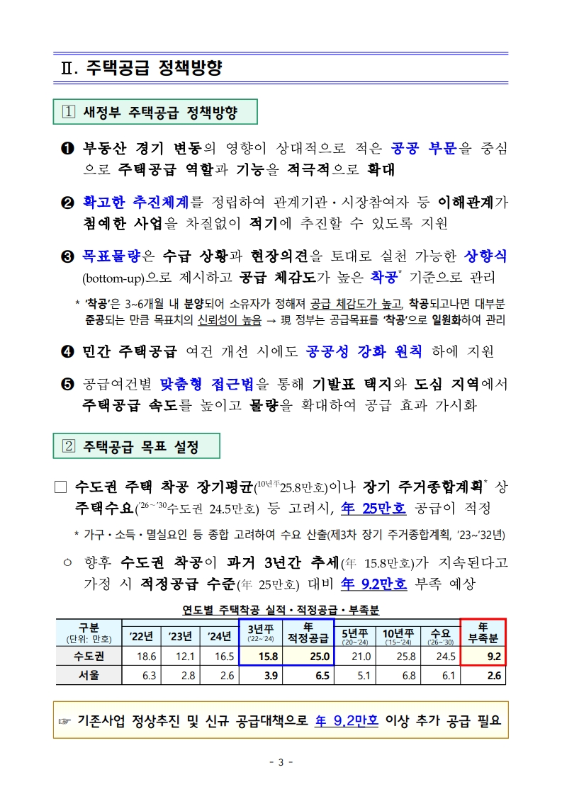 새정부 ‘주택공급 확대방안’ 총정리 (핵심 포인트 한눈에) (ft.9/7대책) - 부동산이야기
