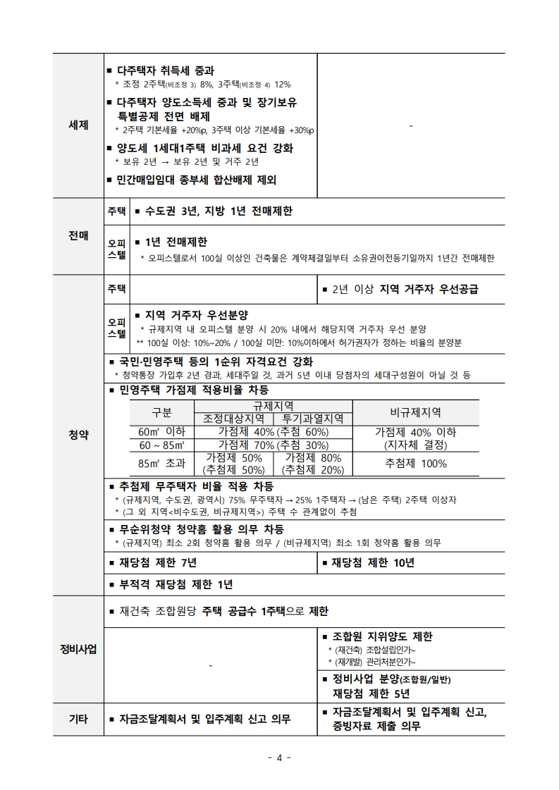화성 동탄, 용인 기흥, 구리 투기과열지구 및 조정대상지역 신규 지정! 핵심 내용 총정리 - 부동산이야기