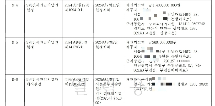"집 대신 전세권을 산다?" 잠실 롯데캐슬골드 전세권 매각 사건 (서울 동부 2025타경 51300) - 경공매