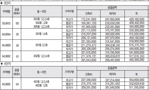 DMC파크뷰자이 분양가, 입주자모집공고(2013.6) - 부동산이야기
