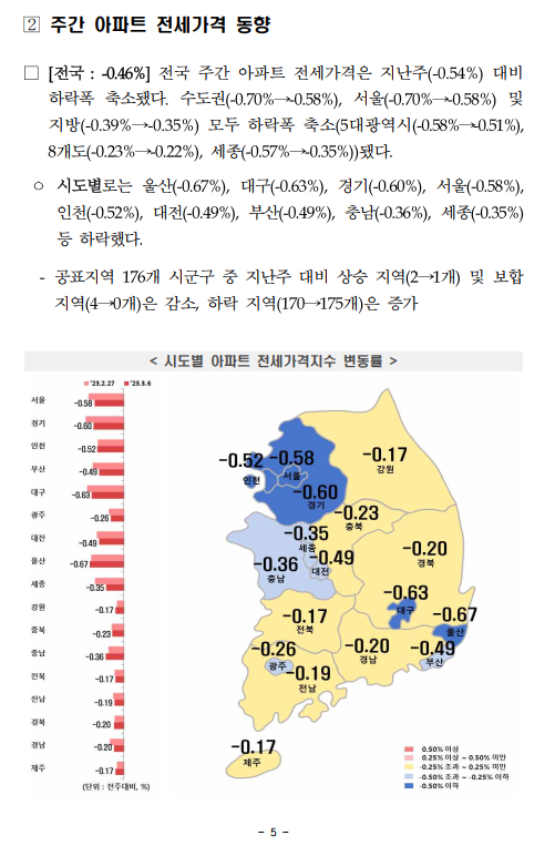 3월1주차 주간 아파트 동향 (ft.한국부동산원) - 부동산이야기