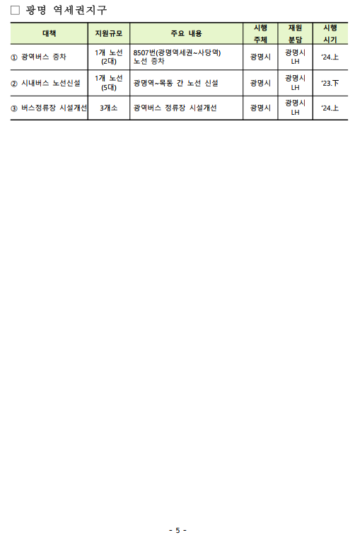 시흥권 등 6개지구 광역교통 보완대책 - 기타 tip