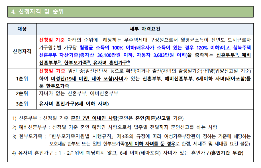 신혼부부 전세임대 II 추가 입주자 수시모집(ft.LH전세) - 부동산이야기