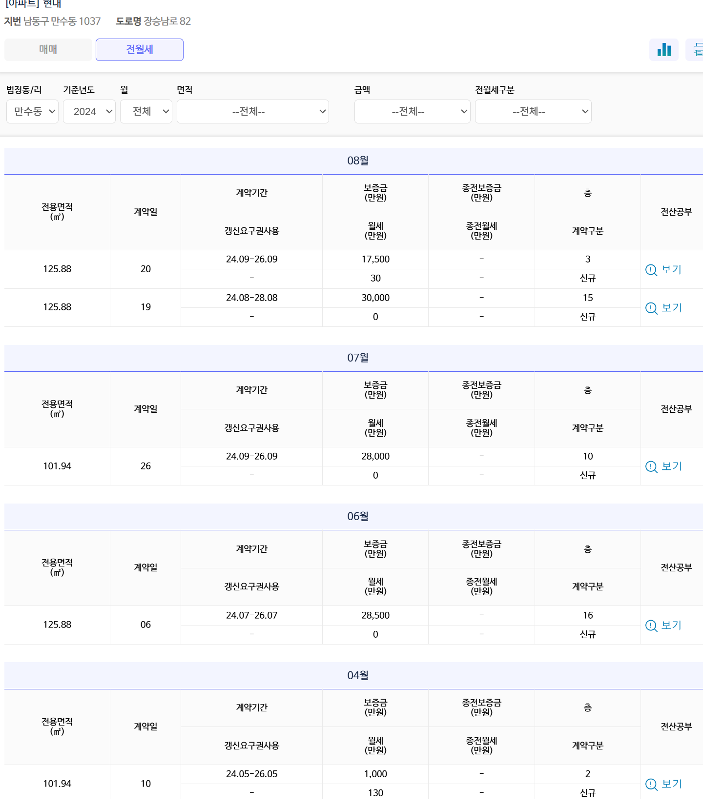 인천광역시 남동구 만수동 부동산 상황 - 부동산이야기