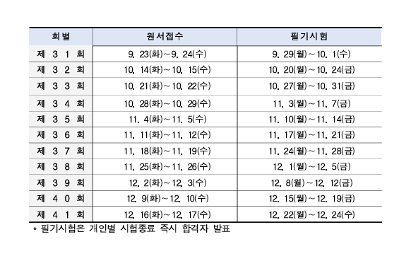 2025년 굴착기, 지게차 시험 공고 (ft. 시험장, 장비) - 운전면허이야기