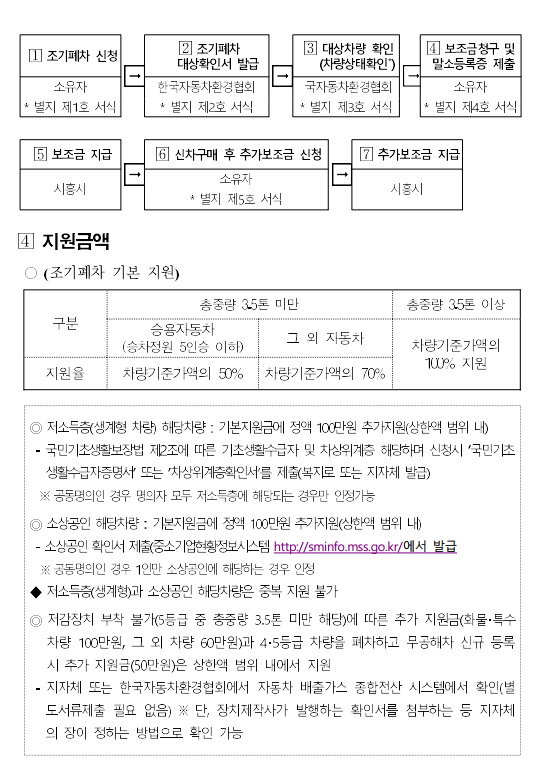 2023년 노후경유차 조기폐차 지원금 (지원 사업 공고 - 경기 시흥시, 등급조회) - 기타 tip