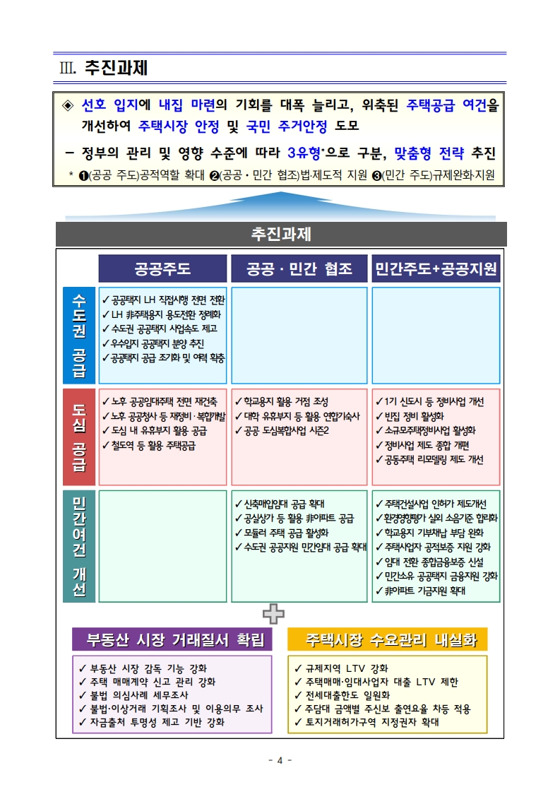 새정부 ‘주택공급 확대방안’ 총정리 (핵심 포인트 한눈에) (ft.9/7대책) - 부동산이야기
