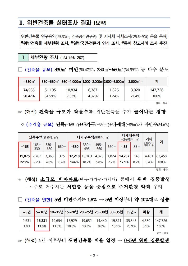 국토교통부 「위반건축물 합리적 관리방안」 보도자료 - 부동산이야기