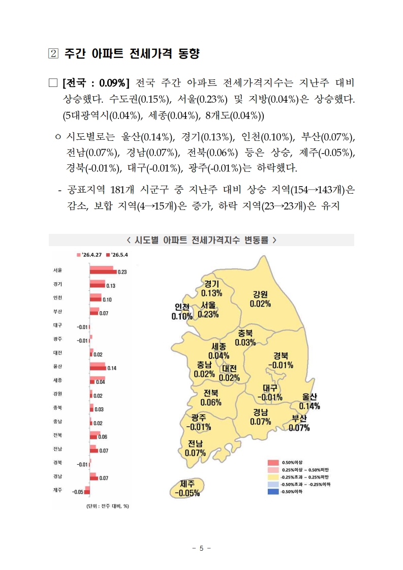 금주의 부동산(아파트) 전망 (ft. 부동산원 주간 아파트 가격동향) - 부동산이야기