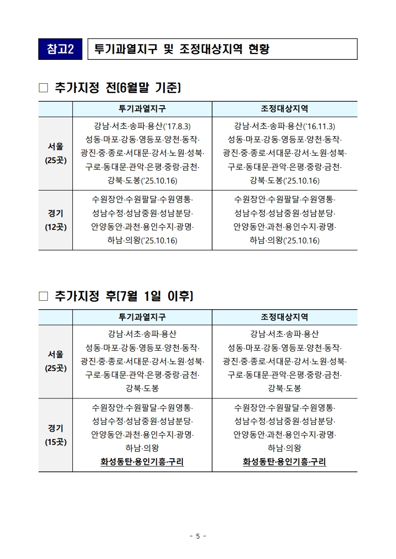 화성 동탄, 용인 기흥, 구리 투기과열지구 및 조정대상지역 신규 지정! 핵심 내용 총정리 - 부동산이야기