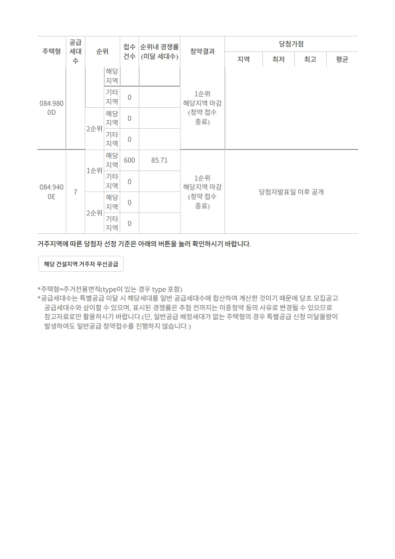 증산2구역,수색6구역,수색7구역 청약 경쟁률 - 부동산이야기