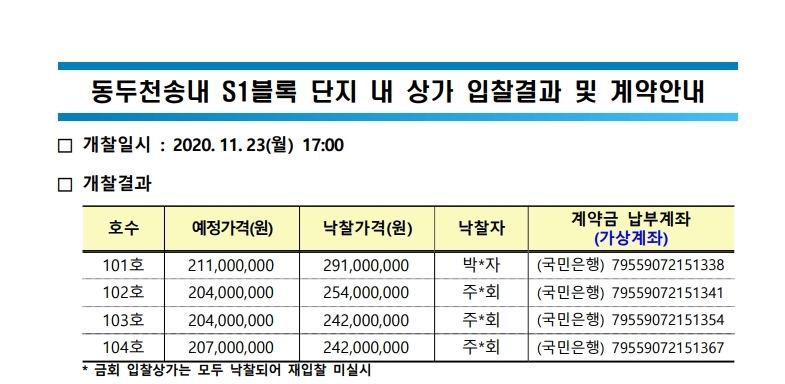 동두천 송내S1 단지내상가 분양- 입찰 결과 - 부동산이야기