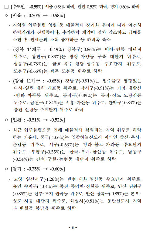3월1주차 주간 아파트 동향 (ft.한국부동산원) - 부동산이야기
