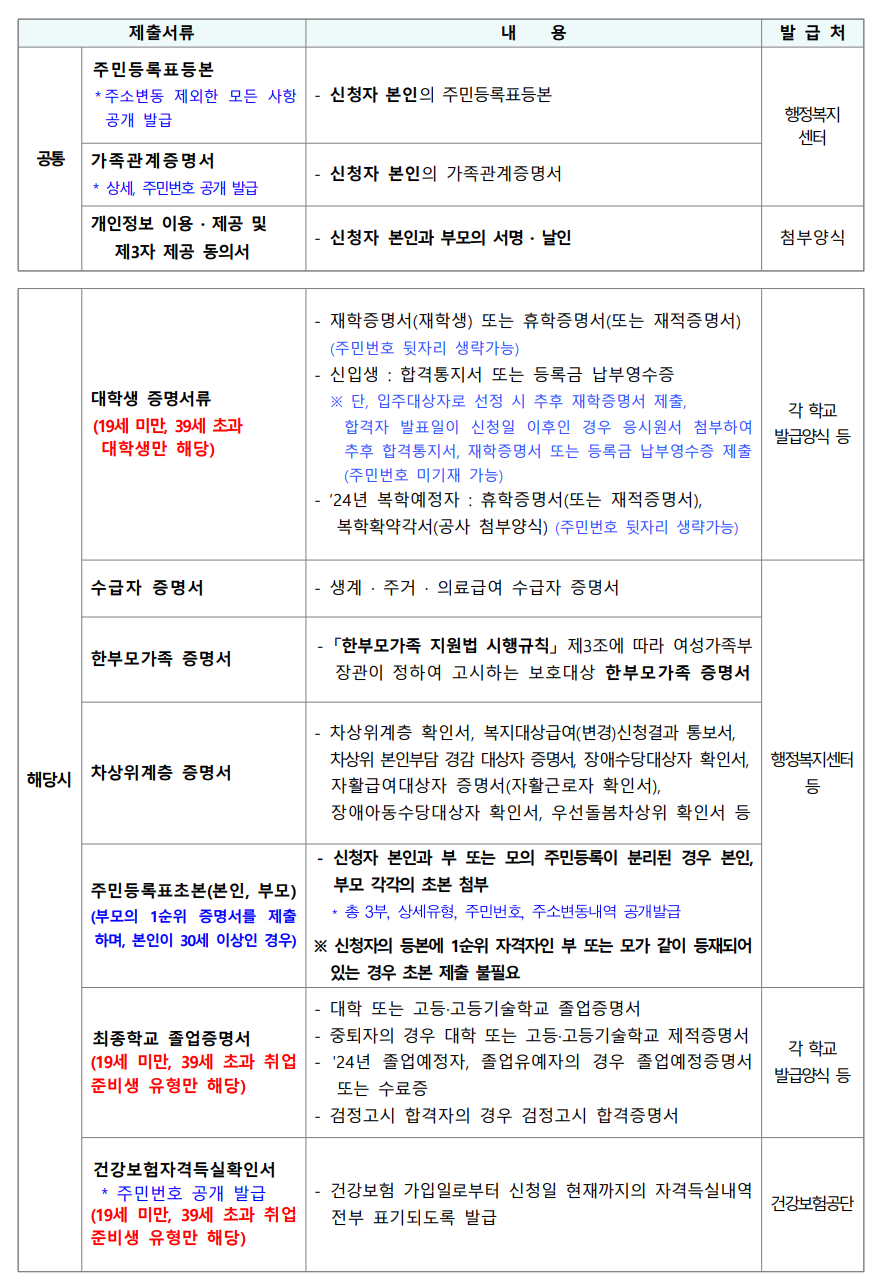 2024년 청년 전세임대 1순위 모집공고 - 부동산이야기