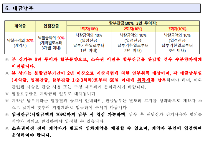 시흥 장현 A-4블록 단지내 상가 분양 - 주의요망 - 부동산이야기