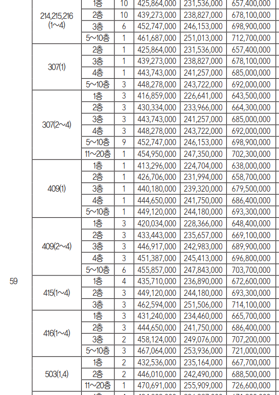 송파 헬리오시티 분양가, 입주자 모집공고 (2015.11) - 부동산이야기