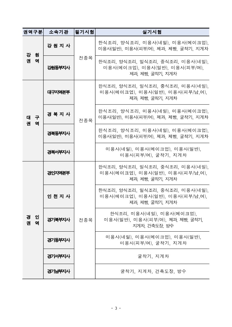 2024년 굴착기, 지게차 시험 공고 (ft. 시험장, 장비) - 운전면허이야기