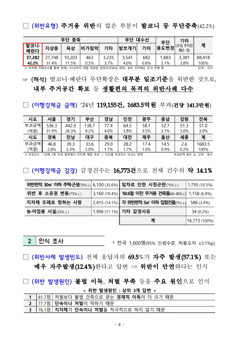 국토교통부 「위반건축물 합리적 관리방안」 보도자료 - 부동산이야기