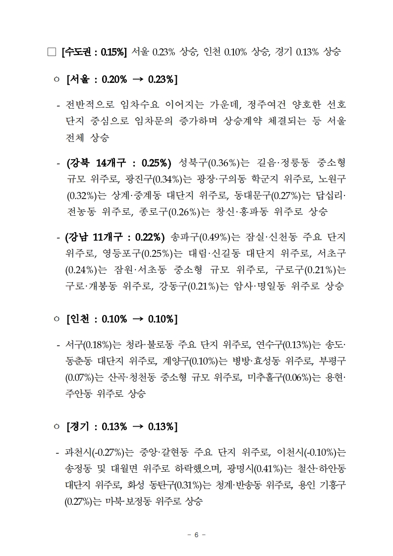 금주의 부동산(아파트) 전망 (ft. 부동산원 주간 아파트 가격동향) - 부동산이야기