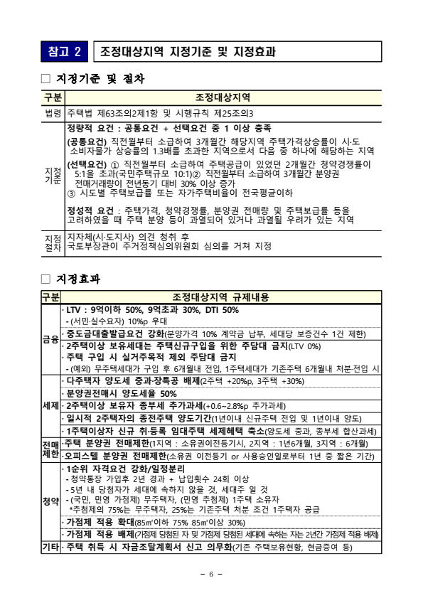 조정대상지역 추가지정 - 2020년11월19일 - 부동산이야기