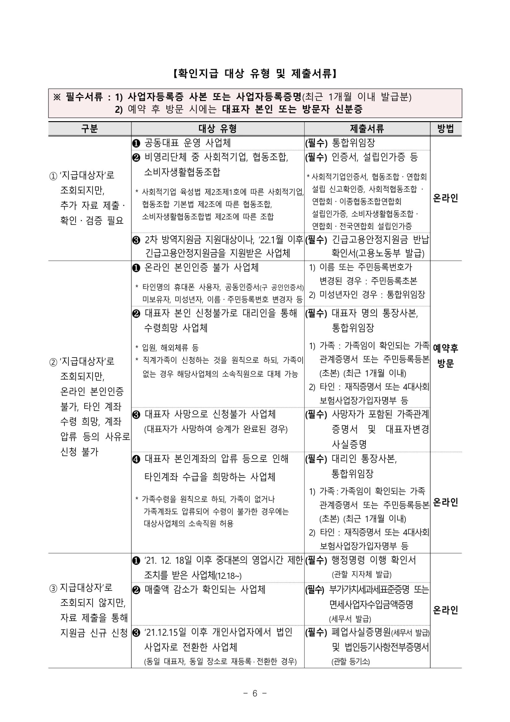 소상공인 방역 지원금 2차 - 기타 tip